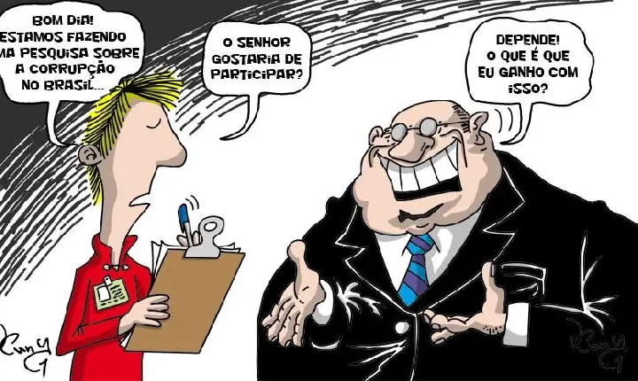 Brasil cai 10 posições em ranking de percepção da corrupção