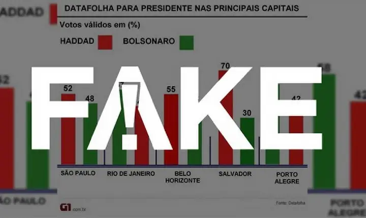 Justiça Eleitoral suspende divulgação de pesquisa eleitoral por indícios graves de irregularidade.