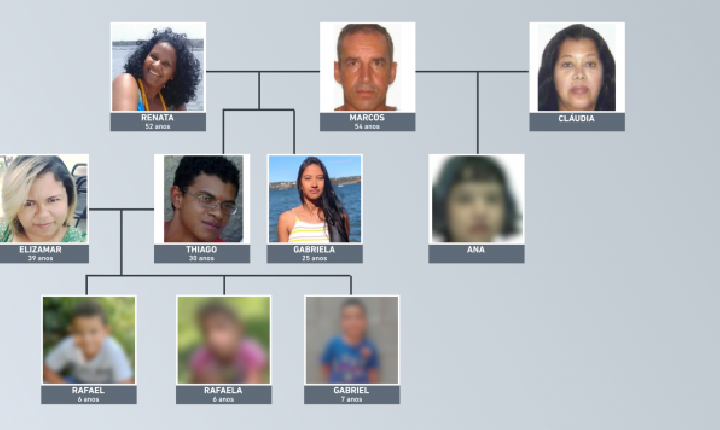 Polícia conclui que assassinato de 10 pessoas da mesma família do DF foi motivado por chácara de R$ 2 milhões
