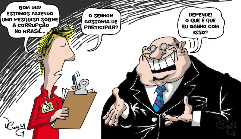 Brasil cai 10 posições em ranking de percepção da corrupção